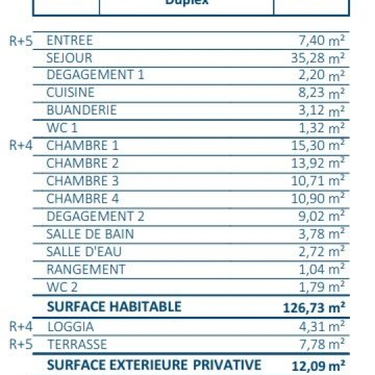  Annonces MAISONS ALFORT : Appartement | PARIS (75018) | 126 m2 | 1 490 000 € 