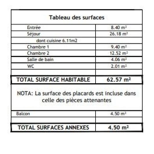  Annonces MAISONS ALFORT : Appartement | VITRY-SUR-SEINE (94400) | 62 m2 | 346 000 € 